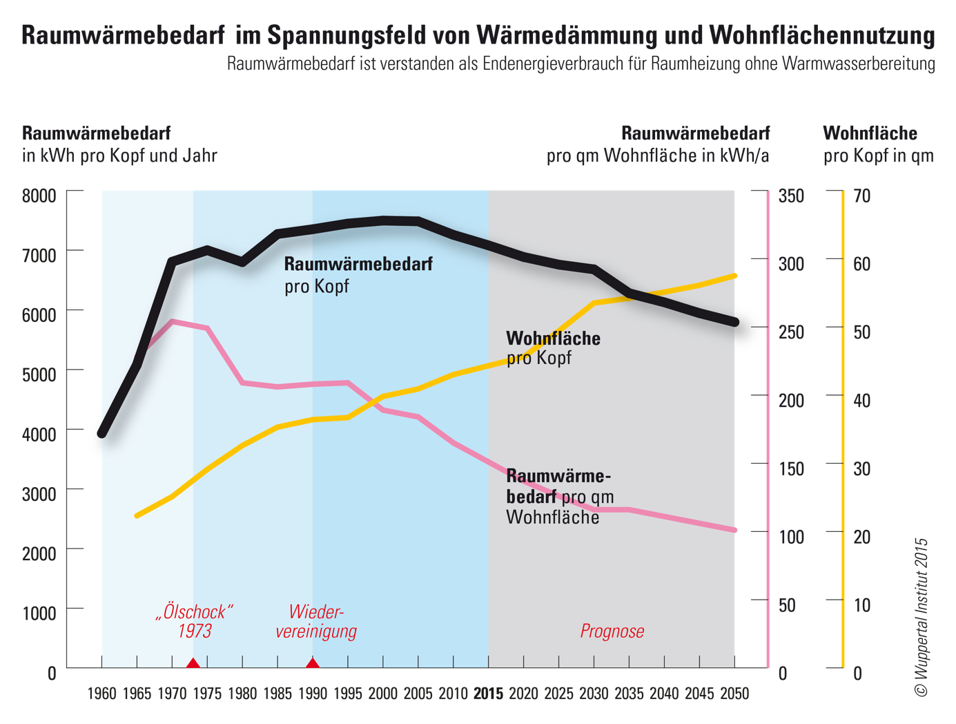 Grafik