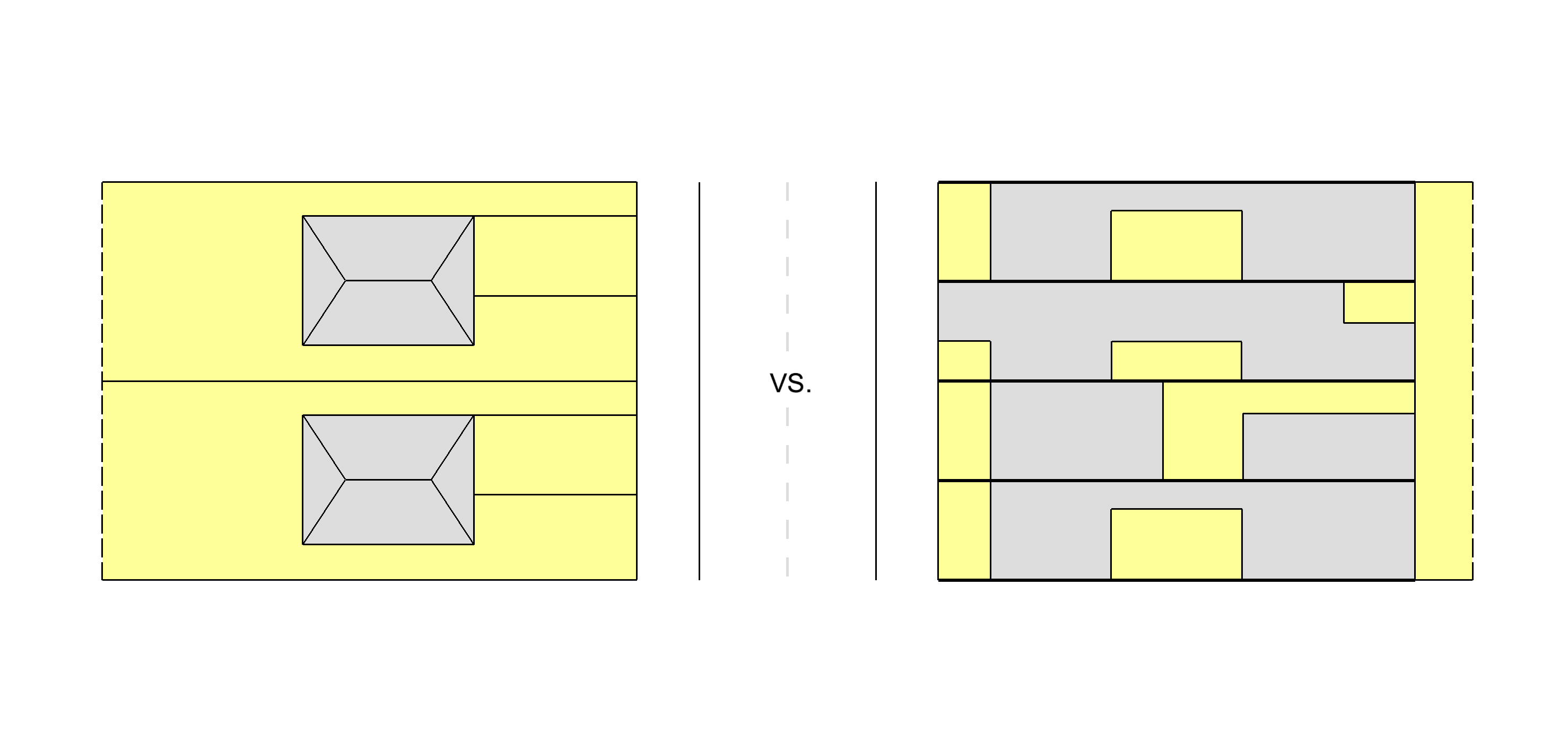 Frei stehendes „extrovertiertes“ Gebäudetypus vs. kompaktes Hofhaus 