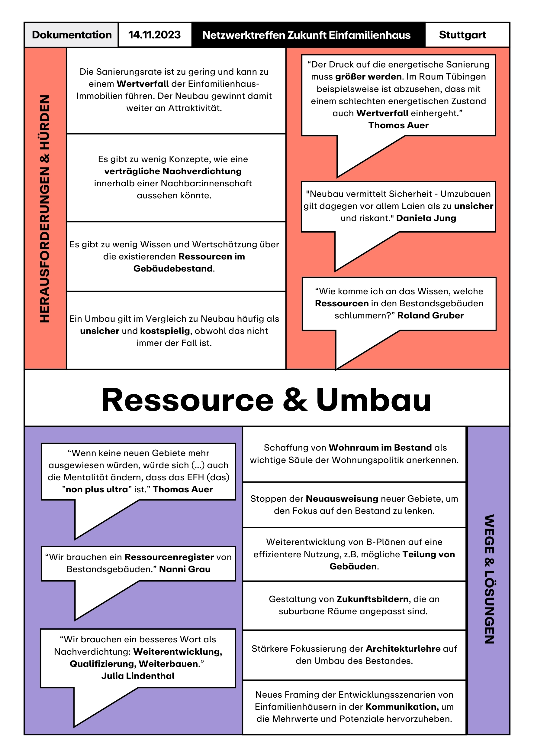 ressource-umbau.jpg